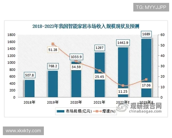 分析星空电竞产业链的构建与市场潜力增长的核心驱动因素 分析星空电竞产业链的构建与市场潜力增长的核心驱动因素