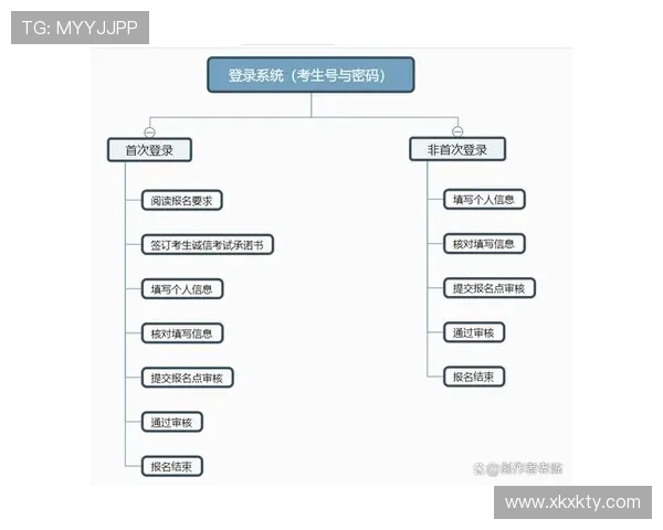 大满贯报名系统助力赛事组织者简化报名流程与管理 大满贯报名系统助力赛事组织者简化报名流程与管理