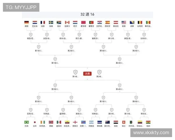 世界杯伊朗对阵新西兰比赛时间安排及赛程详细介绍 世界杯伊朗对阵新西兰比赛时间安排及赛程详细介绍
